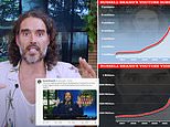 How Russell Brand amassed a legion of loyal 'bewitched' fans and 'cultivated a following who distrust the media' as he tapped into conspiracy theory platforms in the years before he faced sex assault allegations