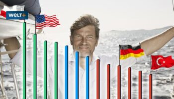 Die merkwürdige Kapitalismus-Abscheu der Deutschen