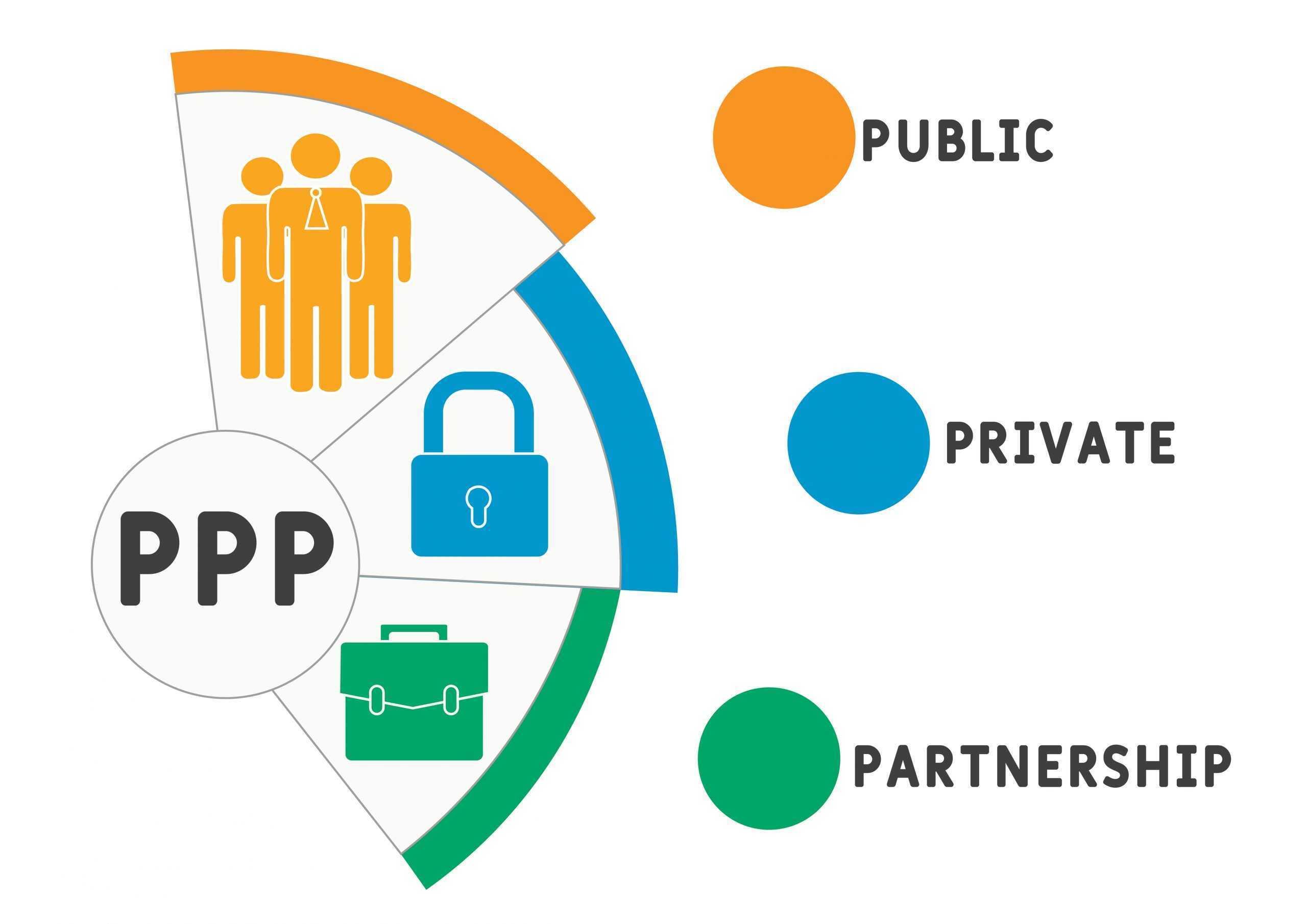 Leveraging Public-Private Partnerships to⁢ Boost⁢ the Industry
