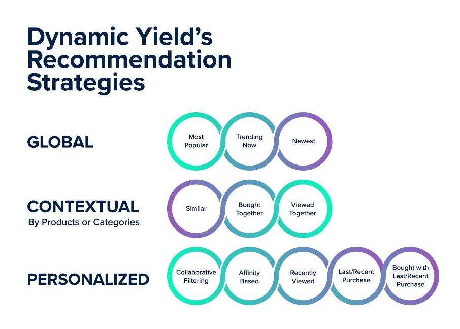 Strategic Recommendations for Stakeholders to Leverage Insights from PDAC