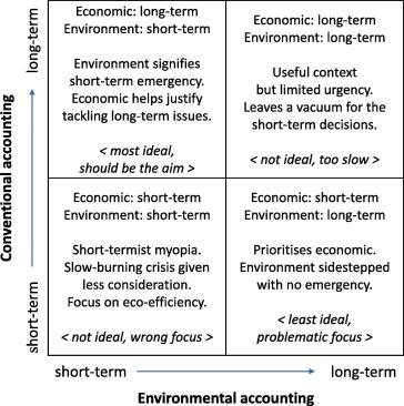 Long-Term⁤ Environmental consequences and Sustainability Issues