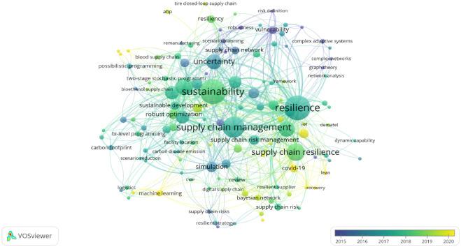 Building a Sustainable Network: Connections That Matter