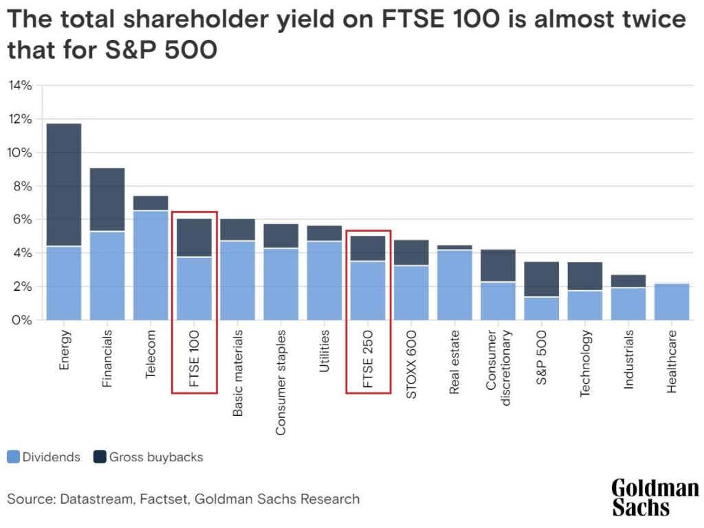 U.K. stocks higher at close of trade; Investing.com United Kingdom 100 up 0.28% By Investing.com – Investing.com