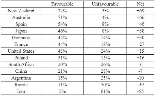 The UK and Canada are viewed as the United States’ closest allies – AP-NORC