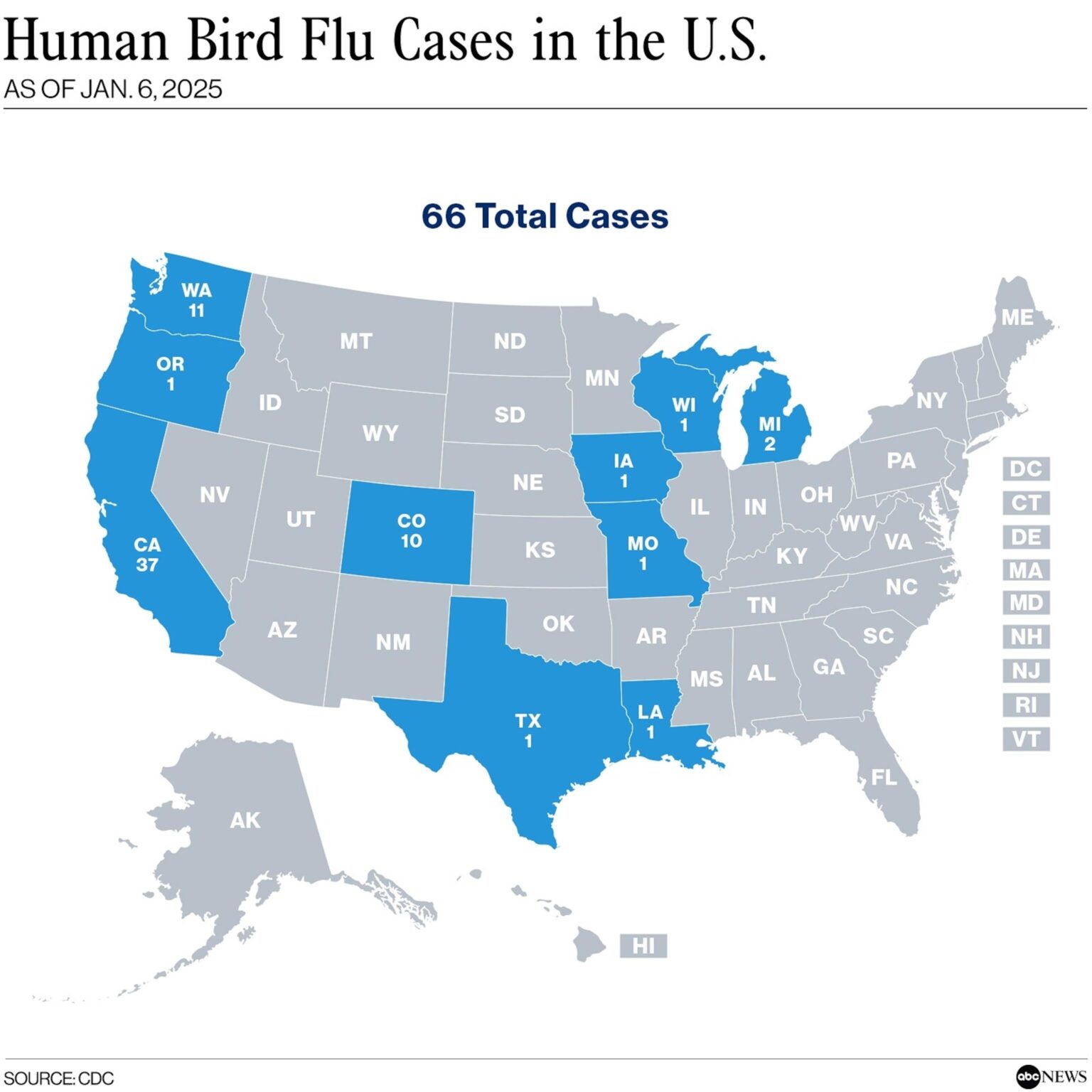 India reports eight outbreaks of bird flu in Andhra Pradesh – Reuters.com