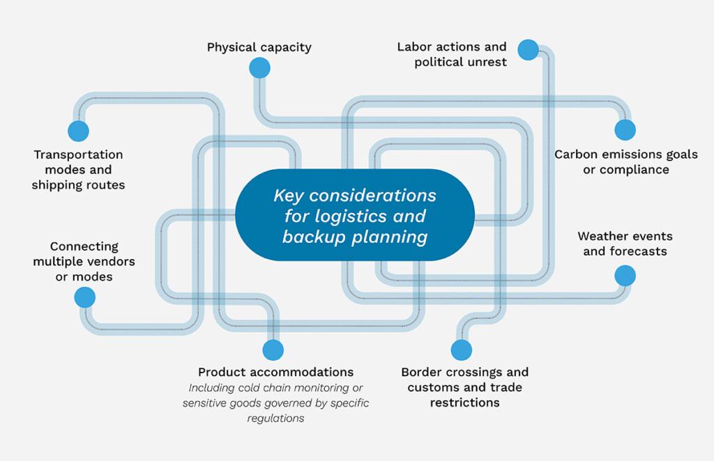 Logistical Considerations for Attendees: What to Know Before You Go