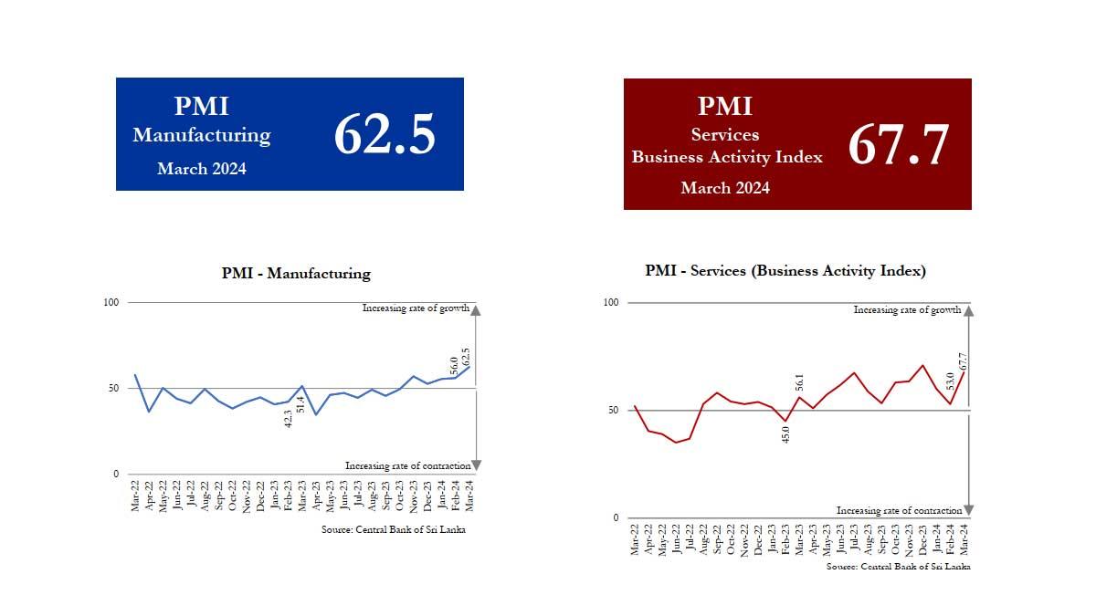 Key Factors Behind the PMI Surge and Their Implications for the Italian Economy