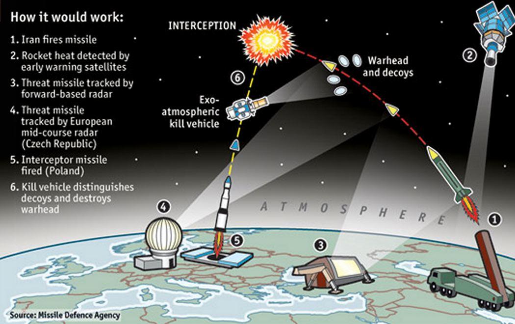 Engaging ⁤Allies: Strategies for Collaborative Nuclear Defense Initiatives