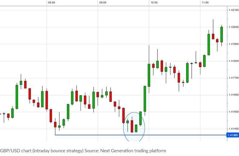 Strategies for Forex Traders in Light of Italys Improved Manufacturing Outlook