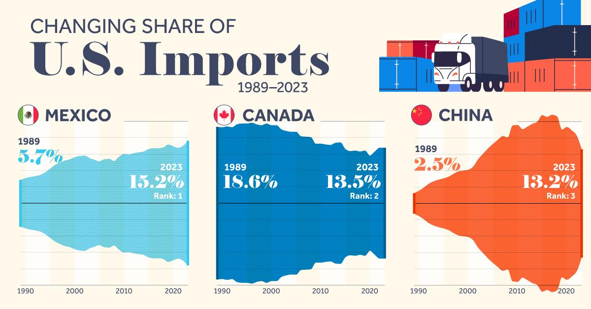 Understanding the Discrepancy in U.S. Import Data from China
