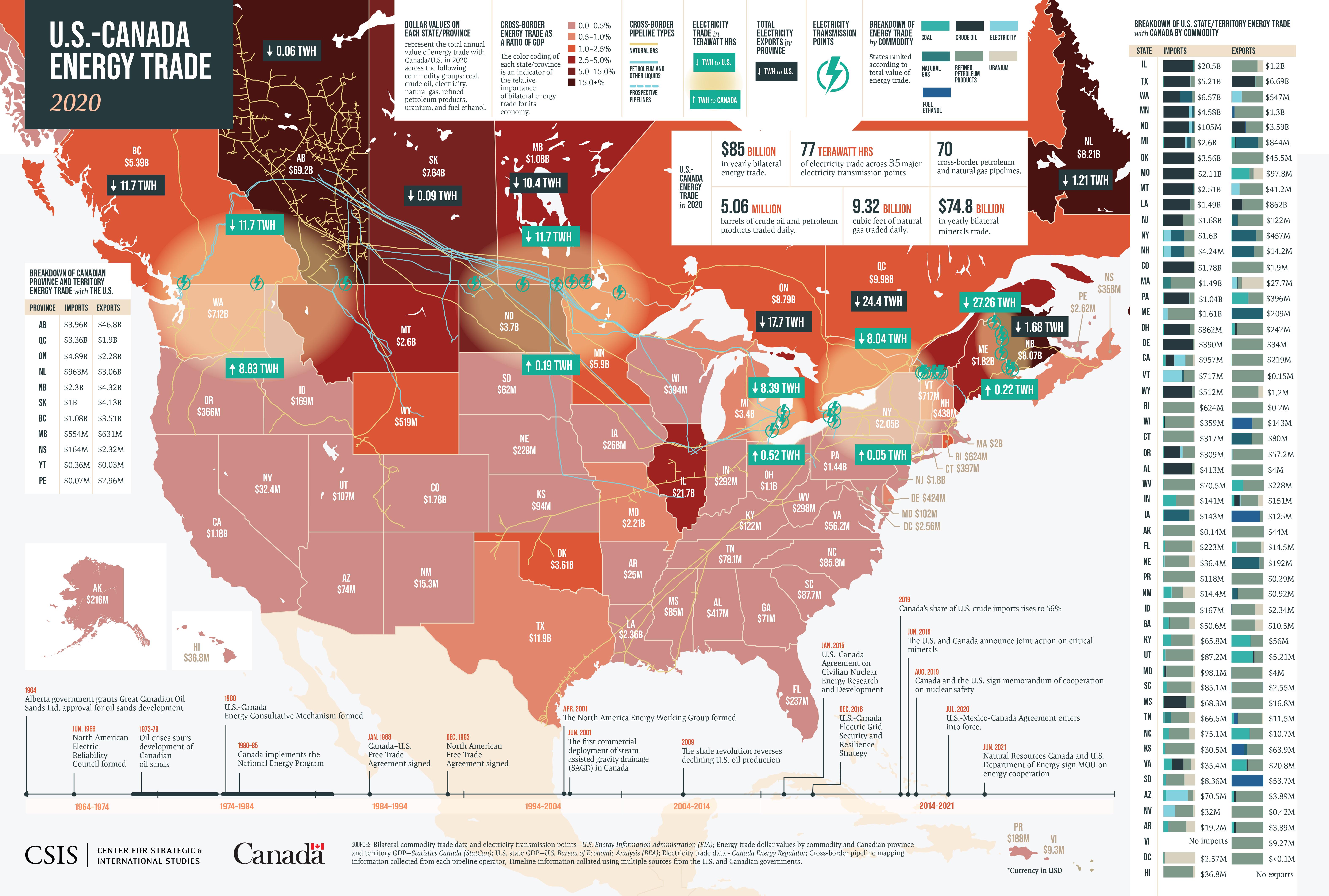 future Prospects for⁢ U.S.-canada Economic ‍Partnerships in a ‌Changing Landscape