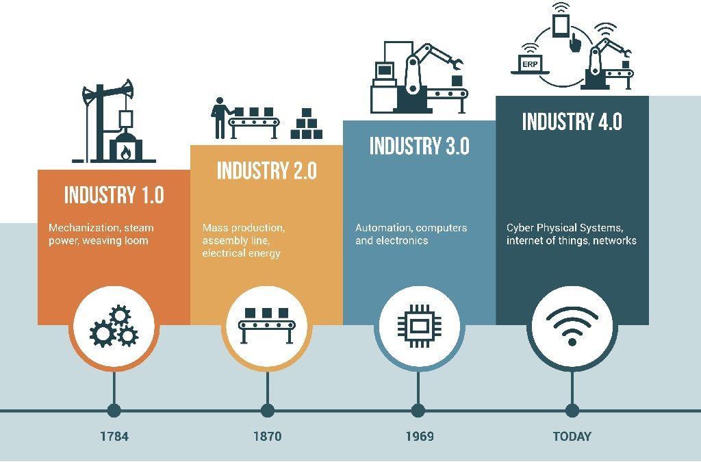 Sector-specific Reactions and Trends in Italys Manufacturing Landscape