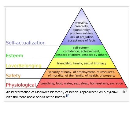 The Role of⁢ Hierarchy in Conflict Resolution Practices