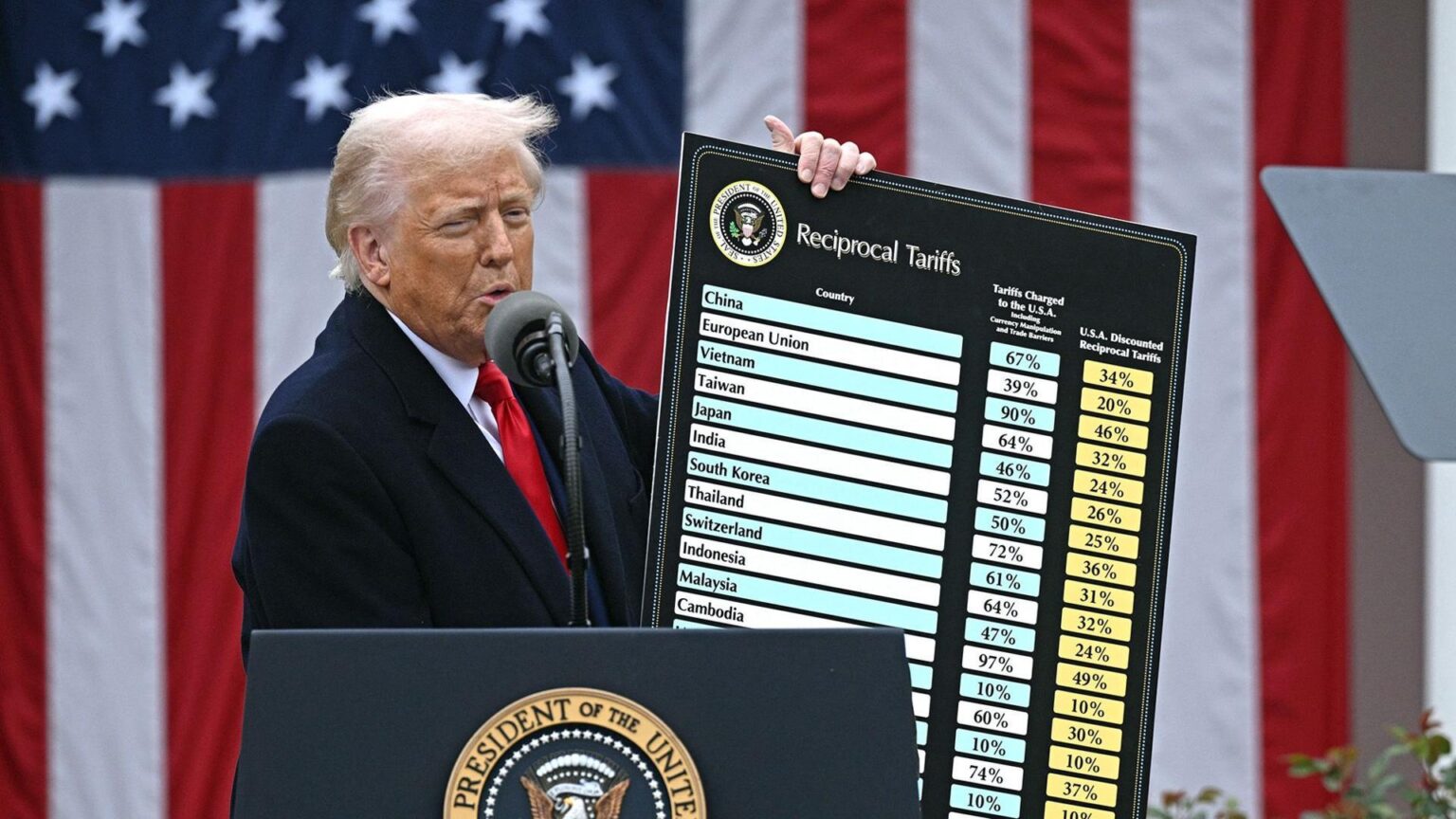 Trump’s Plan for a 24% Tariff on Japan Likely to Impact Camera and Lens Prices – PetaPixel
