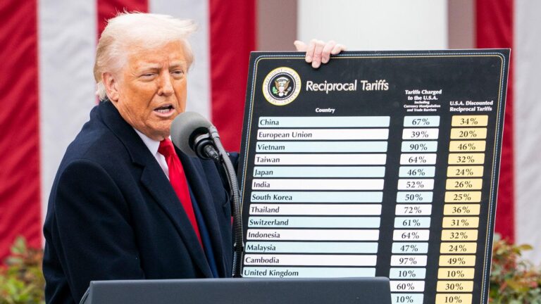 Trump tariffs live: UK’s FTSE 100 has biggest daily fall since pandemic – BBC