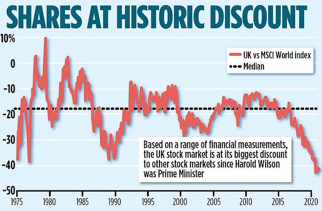 U.K. stocks lower at close of trade; Investing.com United Kingdom 100 down 4.99% By Investing.com – Investing.com
