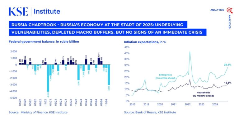 Russia economy meltdown as oil prices crash 31% in fresh blow for Putin – Daily Express