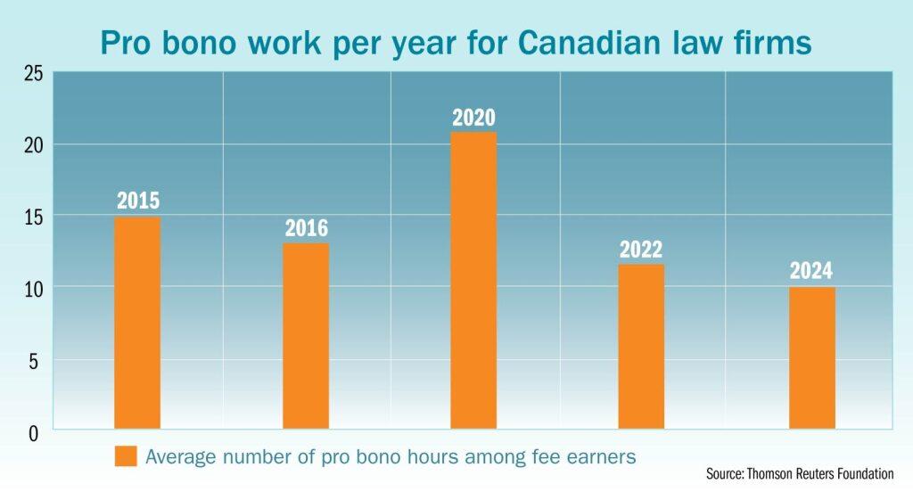 More Canadian firms see chance of recession in next year – central bank survey – Reuters