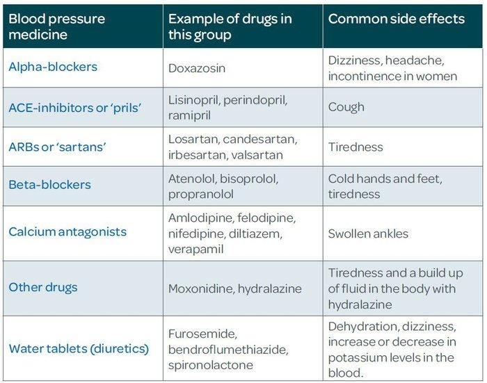 Canada lists blood pressure medication on drug shortages site – CTV News
