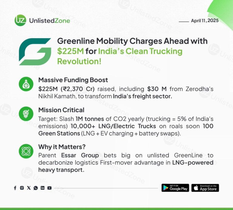 India’s GreenLine Mobility to invest $275 million to decarbonize heavy truck fleet – Reuters