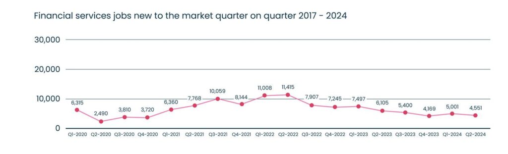 UK jobs market sees biggest jump in people looking for work since 2020 – Reuters UK jobs market sees biggest jump in people looking for work since 2020 – Reuters