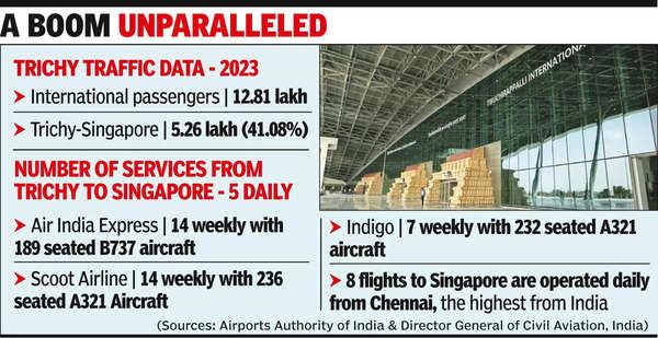 India-Singapore Air Traffic Hits Record 5.5 Million Passengers in 2024 – Aviation A2Z