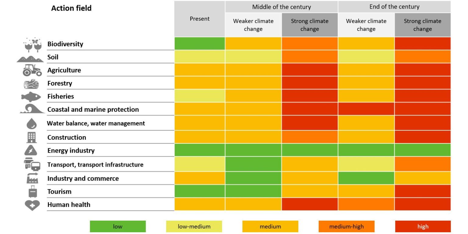 Unveiling Australia’s Climate Risk Map: A Guide to Understanding Our Environmental Challenges