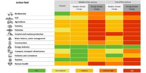 Unveiling Australia’s Climate Risk Map: A Guide to Understanding Our Environmental Challenges