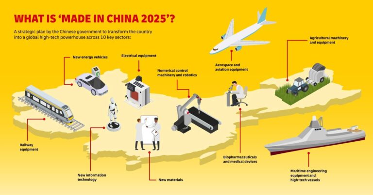 Unpacking the Shortcomings of ‘Made in China 2025’: What Went Wrong?