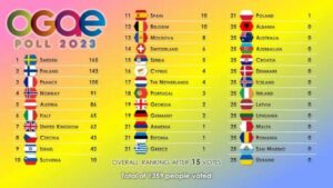 Get Ready for the Exciting OGAE Australia and JOY Eurovision Top 100 Countdown Tomorrow!