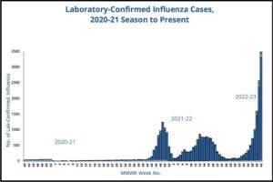 Australia Faces Surge in Influenza Cases as Peak Flu Season Approaches!