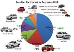 Brazil’s Auto Market Sends a Stark Warning About US Tariff Policies