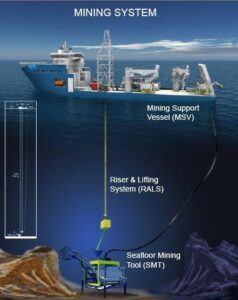US Government Backs Controversial Deep Sea Mining Plans, Ignoring UN Guidelines: Greenpeace Responds