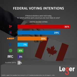 Canada’s Polls Break Records with a Stunning 7.3 Million Ballots Cast Early!