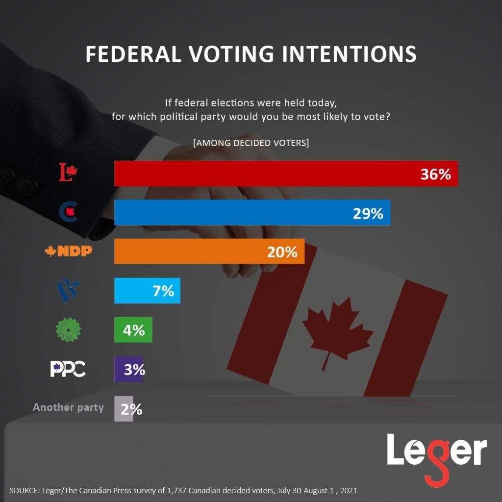 Canada’s Polls Break Records with a Stunning 7.3 Million Ballots Cast Early!