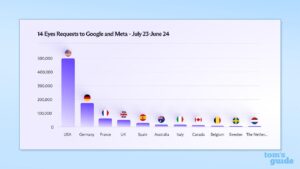 US Urges Google to Disclose Data, Drawing Parallels to Yahoo Japan Agreement