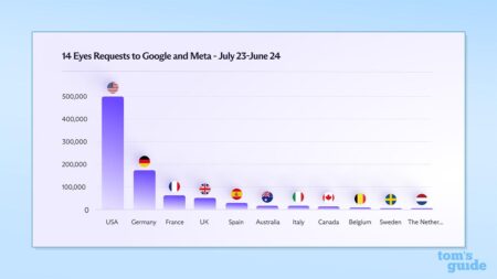 US Urges Google to Disclose Data, Drawing Parallels to Yahoo Japan Agreement