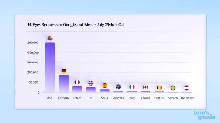 US Urges Google to Disclose Data, Drawing Parallels to Yahoo Japan Agreement