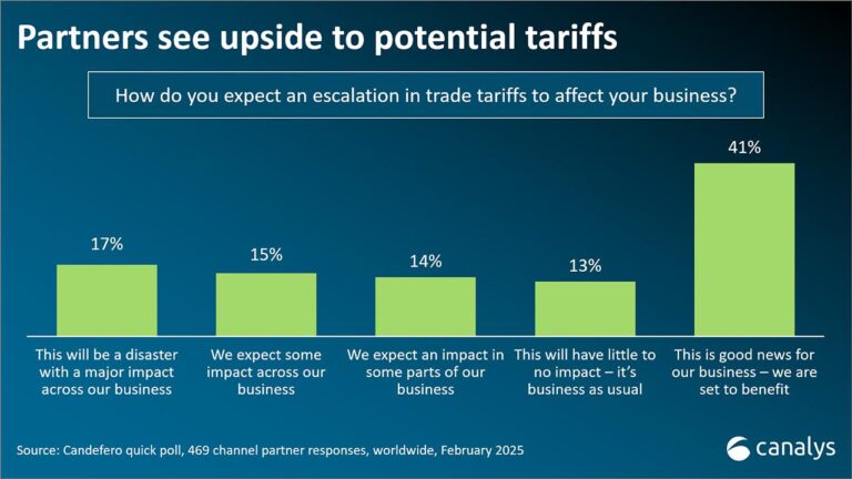 Canadian Companies Navigate Tariffs and Uncertainty, Shifting Focus Beyond US Markets