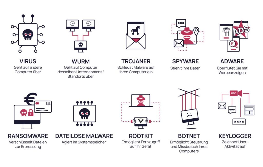 Google Uncovers New Malware Tied to Russian Hacking Group: What You Need to Know