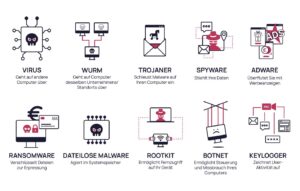 Google Uncovers New Malware Tied to Russian Hacking Group: What You Need to Know