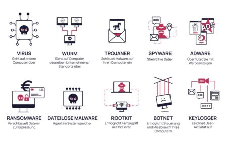 Google Uncovers New Malware Tied to Russian Hacking Group: What You Need to Know