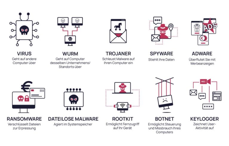 Google Uncovers New Malware Tied to Russian Hacking Group: What You Need to Know