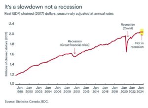 Is Canada on the Edge of a Recession? The Latest Data Reveals Troubling Signs!
