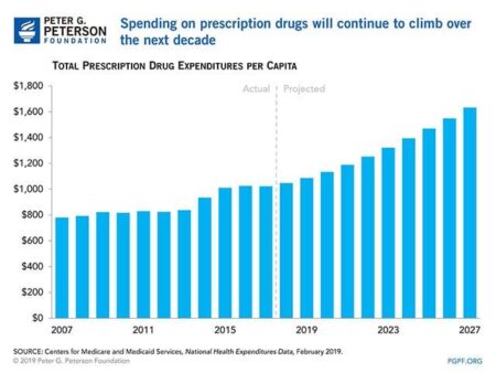 US Takes Bold Steps to Cut Drug Prices While India Remains Protected