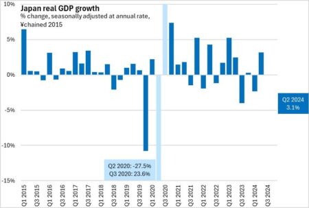 Japan’s Economy Faces First Contraction in a Year Ahead of Tariff Shock