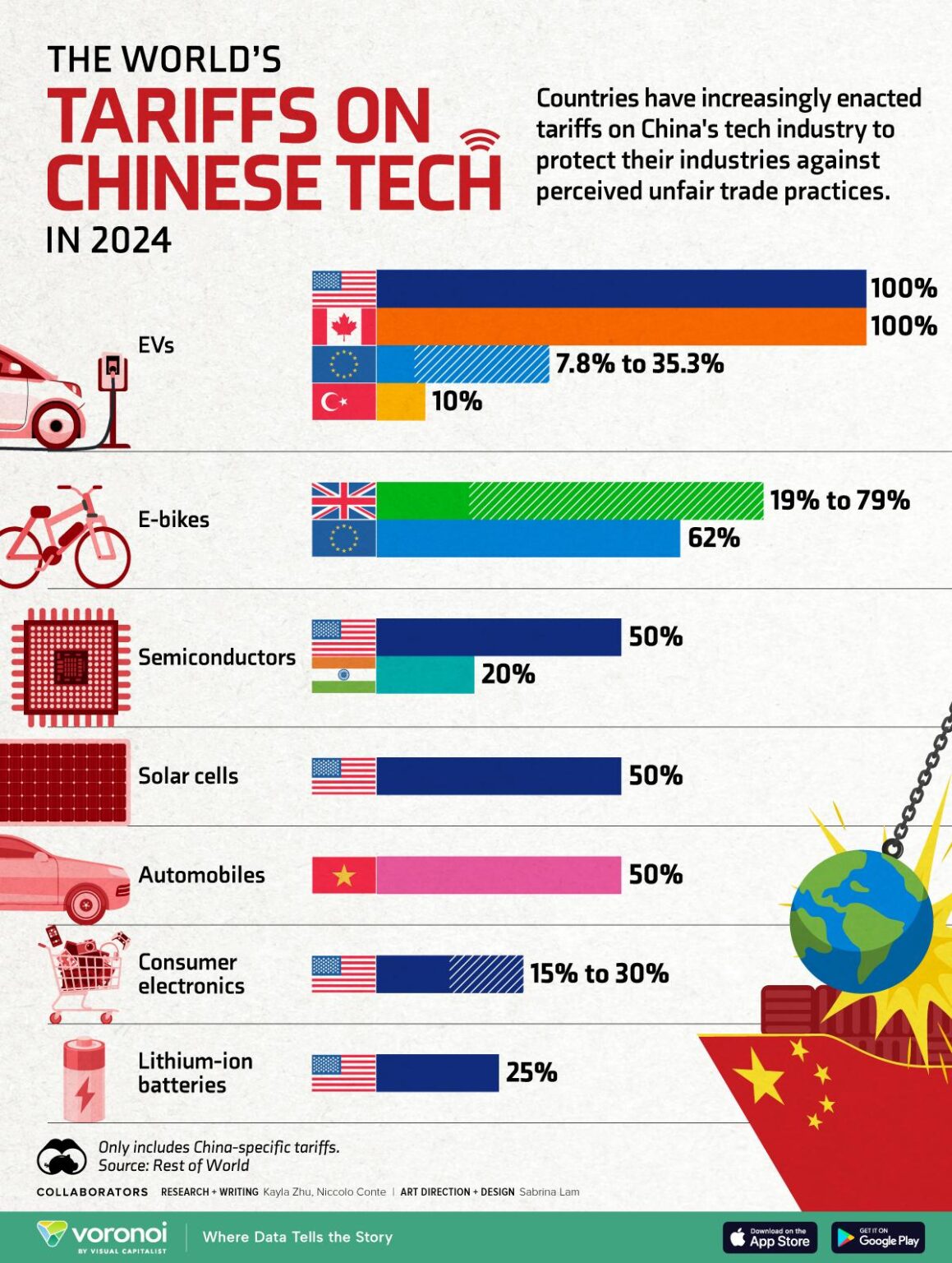 China Tariffs Drop, But Small Businesses Still Face Tough Challenges