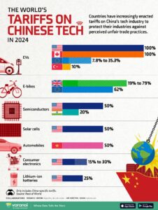 China Tariffs Drop, But Small Businesses Still Face Tough Challenges