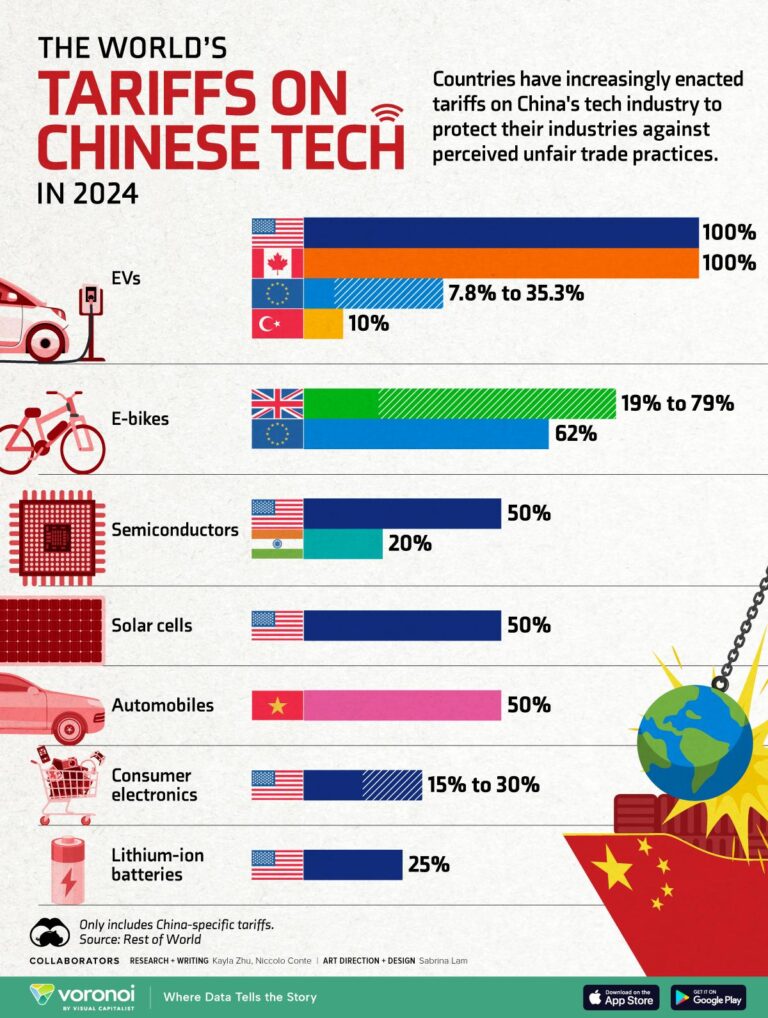 China Tariffs Drop, But Small Businesses Still Face Tough Challenges