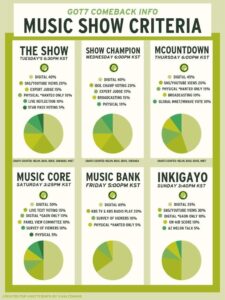 Korean Music Shows: The Global Launchpad for Japan’s Hottest Idol Groups!